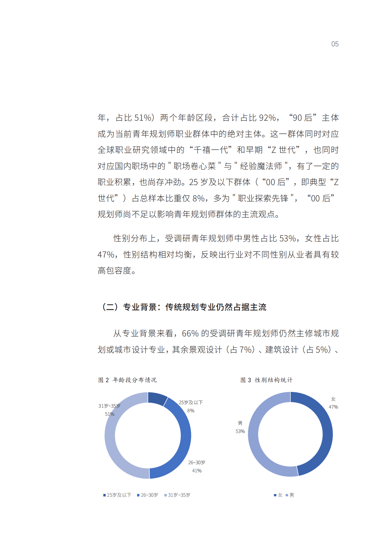 2025年城市规划行业青年规划师发展白皮书-YPCN.pdf_第9页