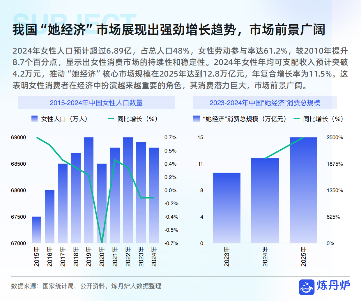 2025年女性健康食品消费趋势洞察报告-炼丹炉.pdf_第5页