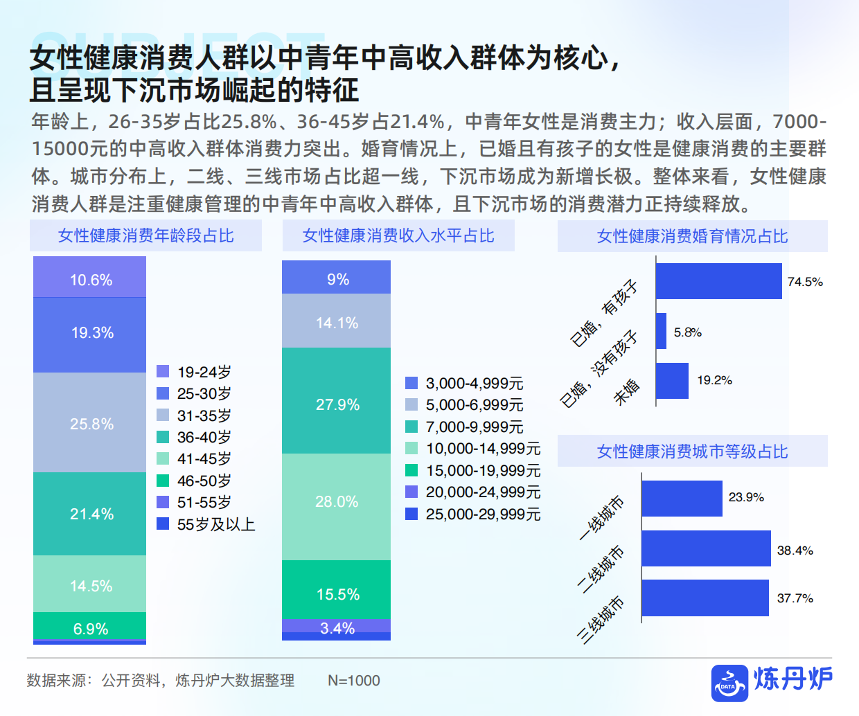 2025年女性健康食品消费趋势洞察报告-炼丹炉.pdf_第7页