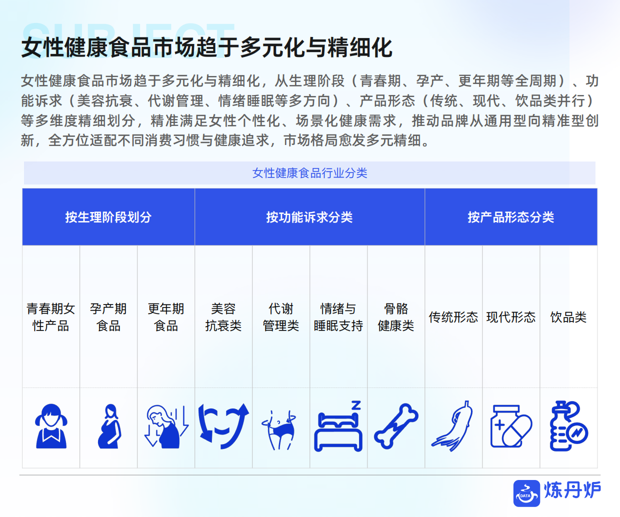2025年女性健康食品消费趋势洞察报告-炼丹炉.pdf_第9页