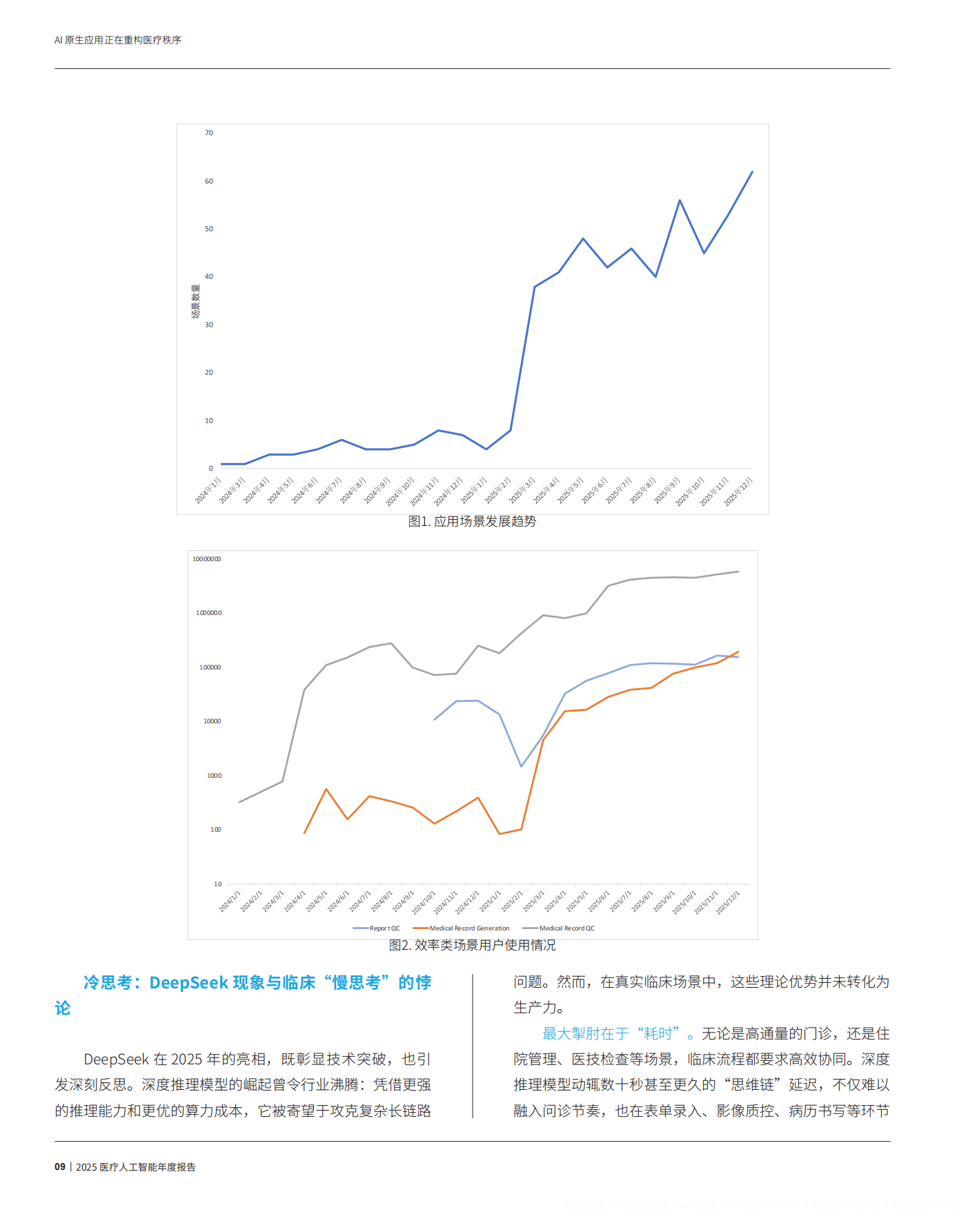 2025年医疗人工智能年度报告-卫宁健康.pdf_第10页