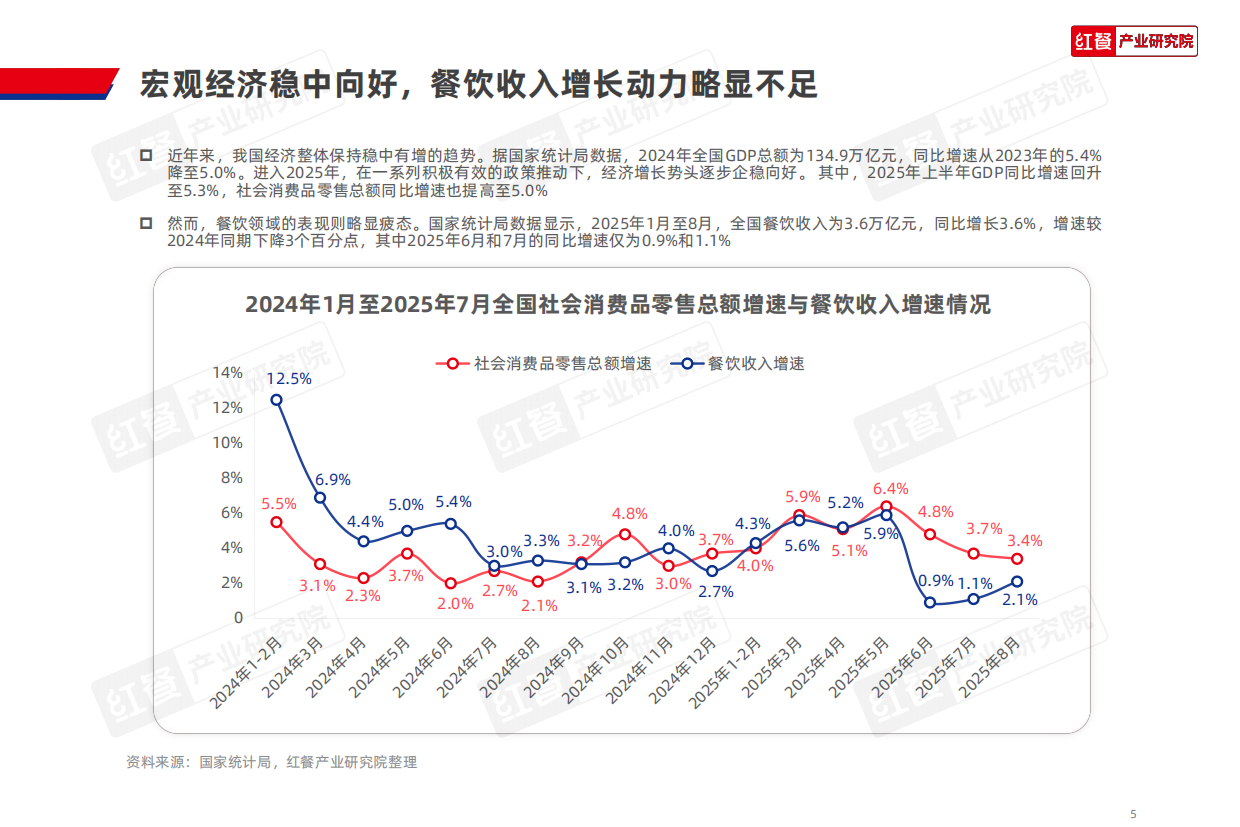 2025年中国餐饮品牌力白皮书-红餐研究院.pdf_第5页