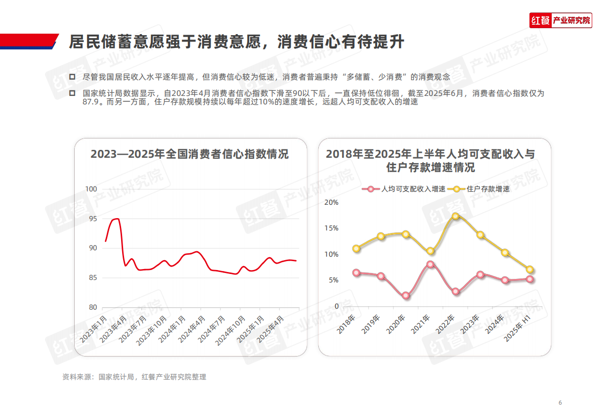 2025年中国餐饮品牌力白皮书-红餐研究院.pdf_第6页