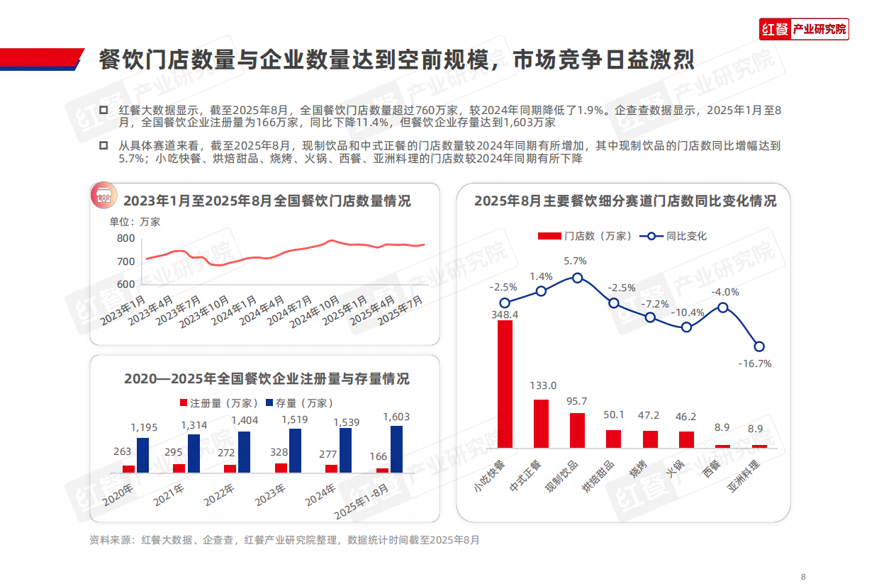 2025年中国餐饮品牌力白皮书-红餐研究院.pdf_第8页