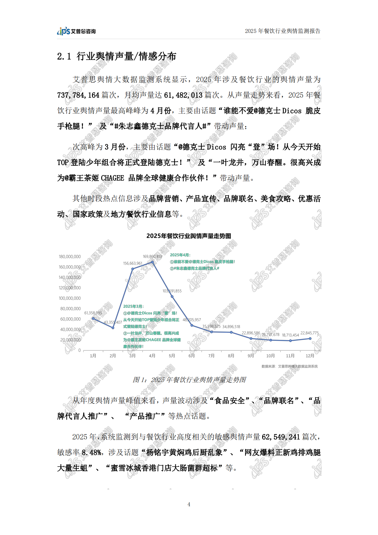 2025年中国餐饮行业舆情年度报告-艾普思咨询.pdf_第7页