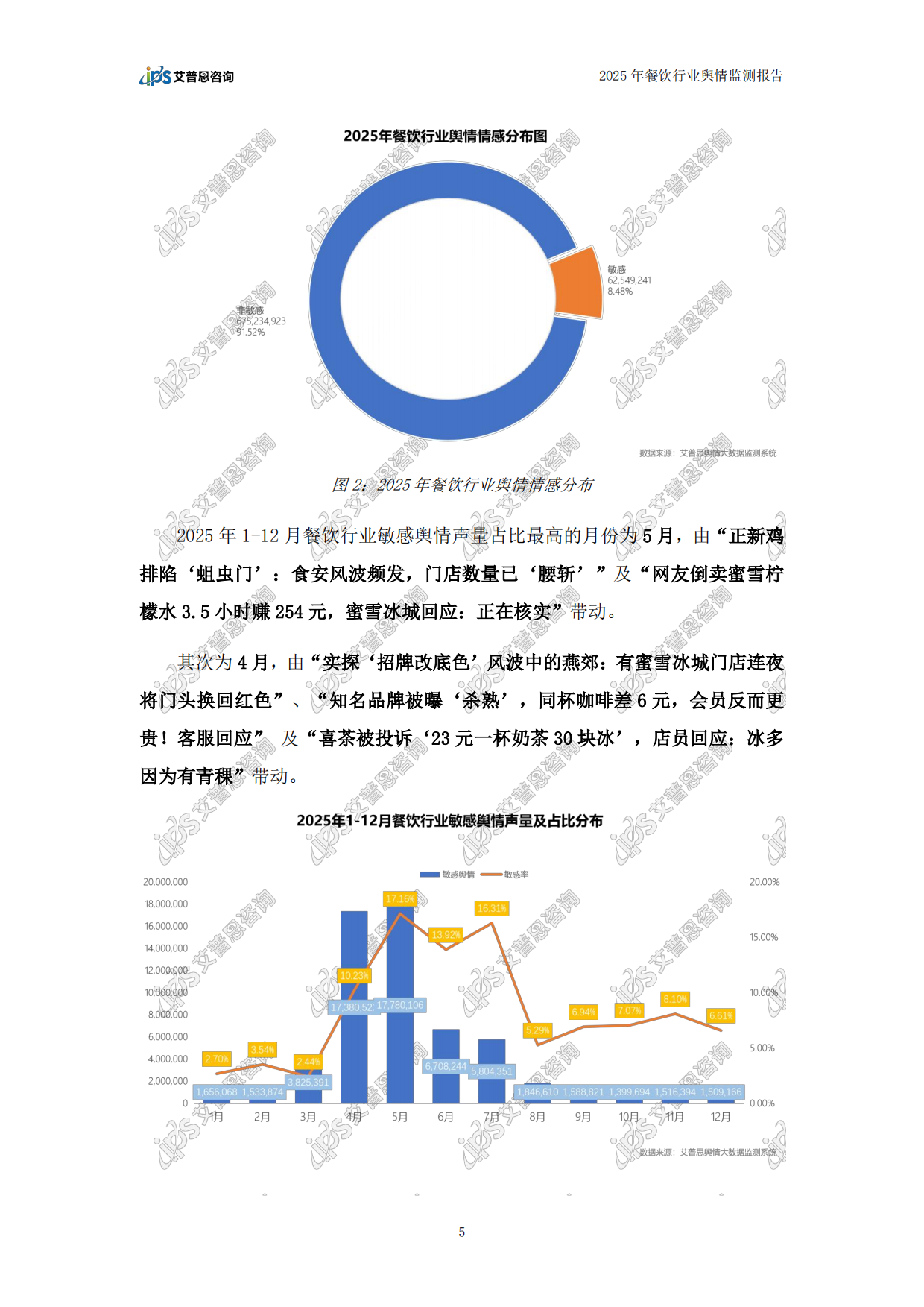 2025年中国餐饮行业舆情年度报告-艾普思咨询.pdf_第8页