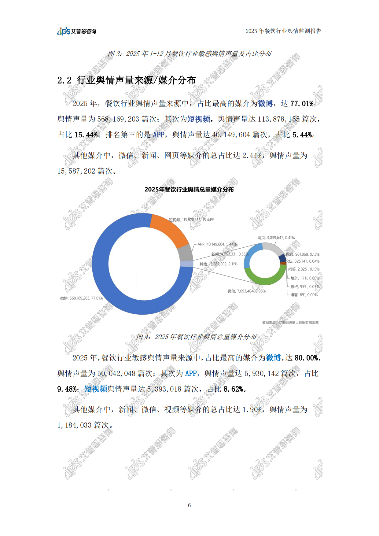 2025年中国餐饮行业舆情年度报告-艾普思咨询.pdf_第9页
