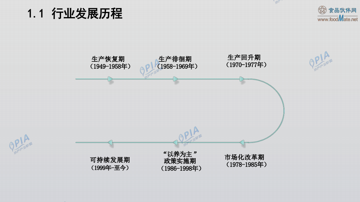 2025年中国水产加工品行业发展报告（精简版）-食品伙伴网.pdf_第4页