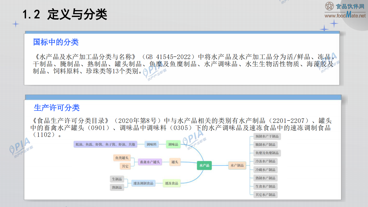 2025年中国水产加工品行业发展报告（精简版）-食品伙伴网.pdf_第5页