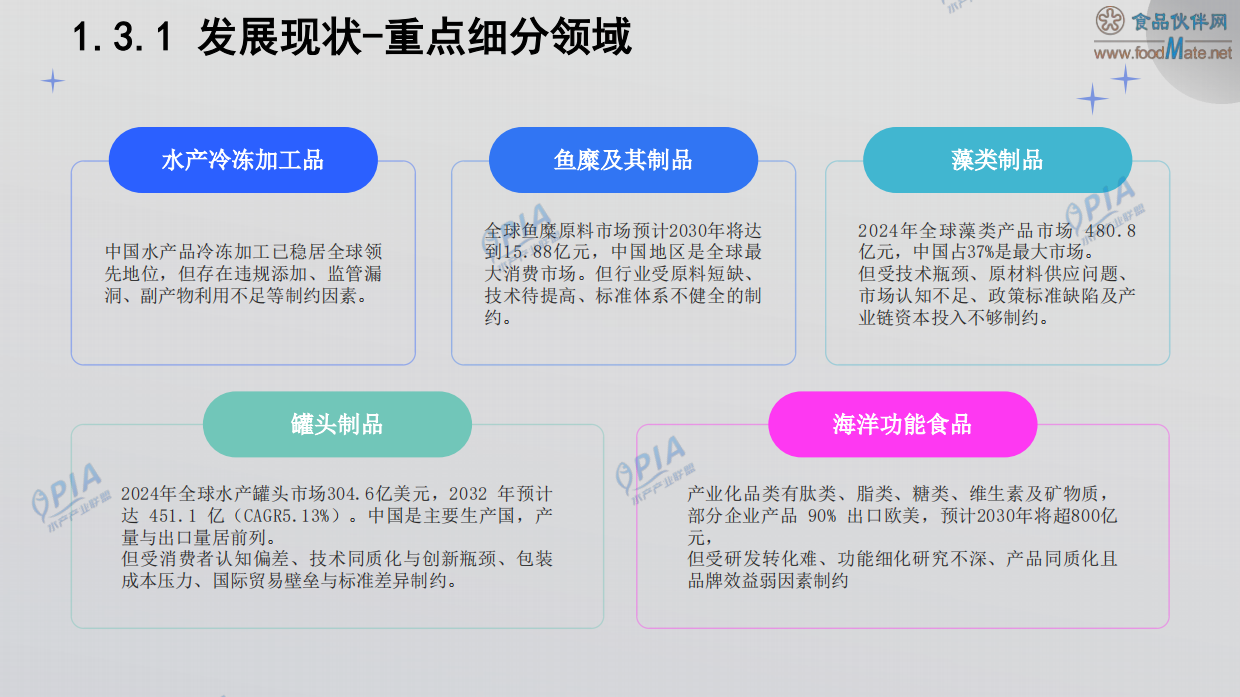 2025年中国水产加工品行业发展报告（精简版）-食品伙伴网.pdf_第6页
