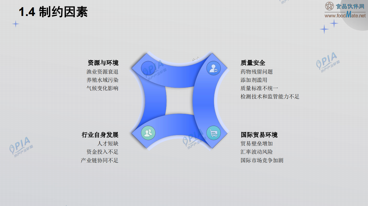 2025年中国水产加工品行业发展报告（精简版）-食品伙伴网.pdf_第9页