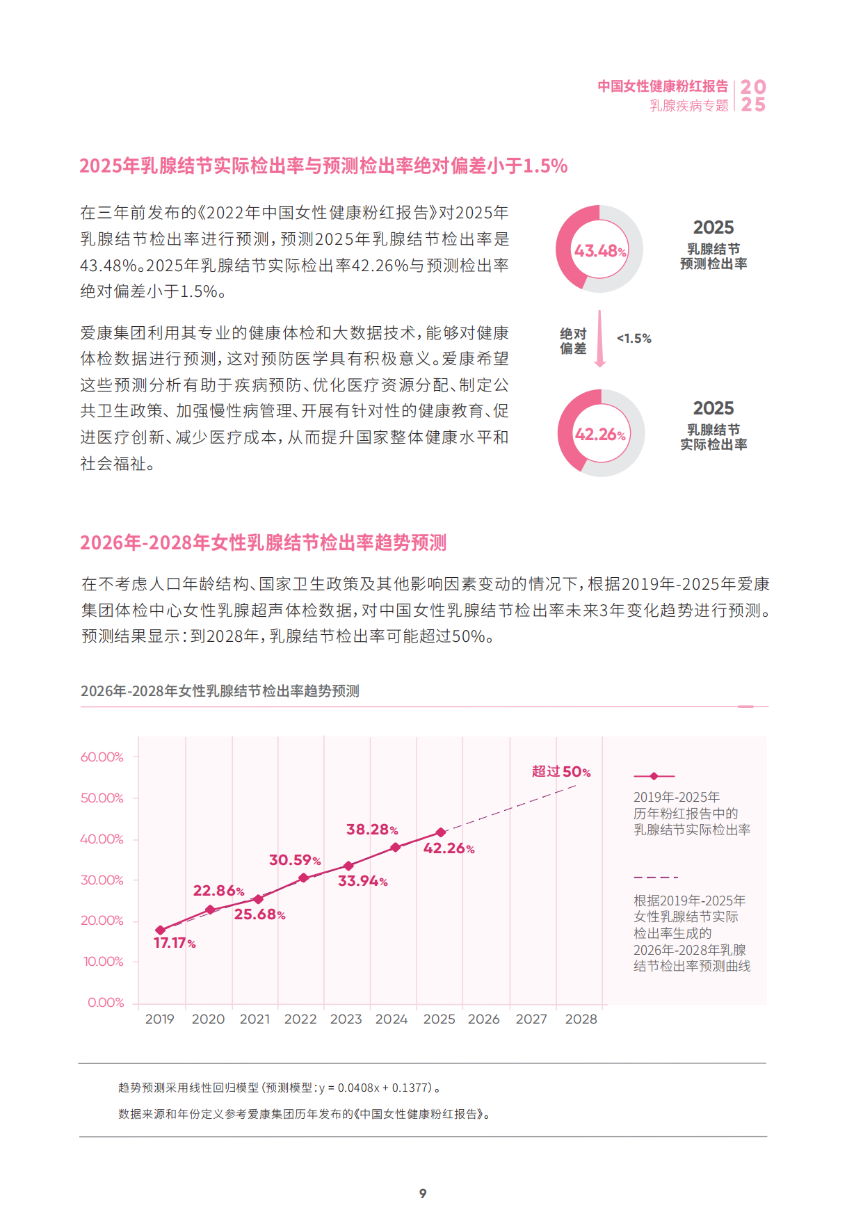 2025中国女性健康粉红报告-爱康集团.pdf_第10页