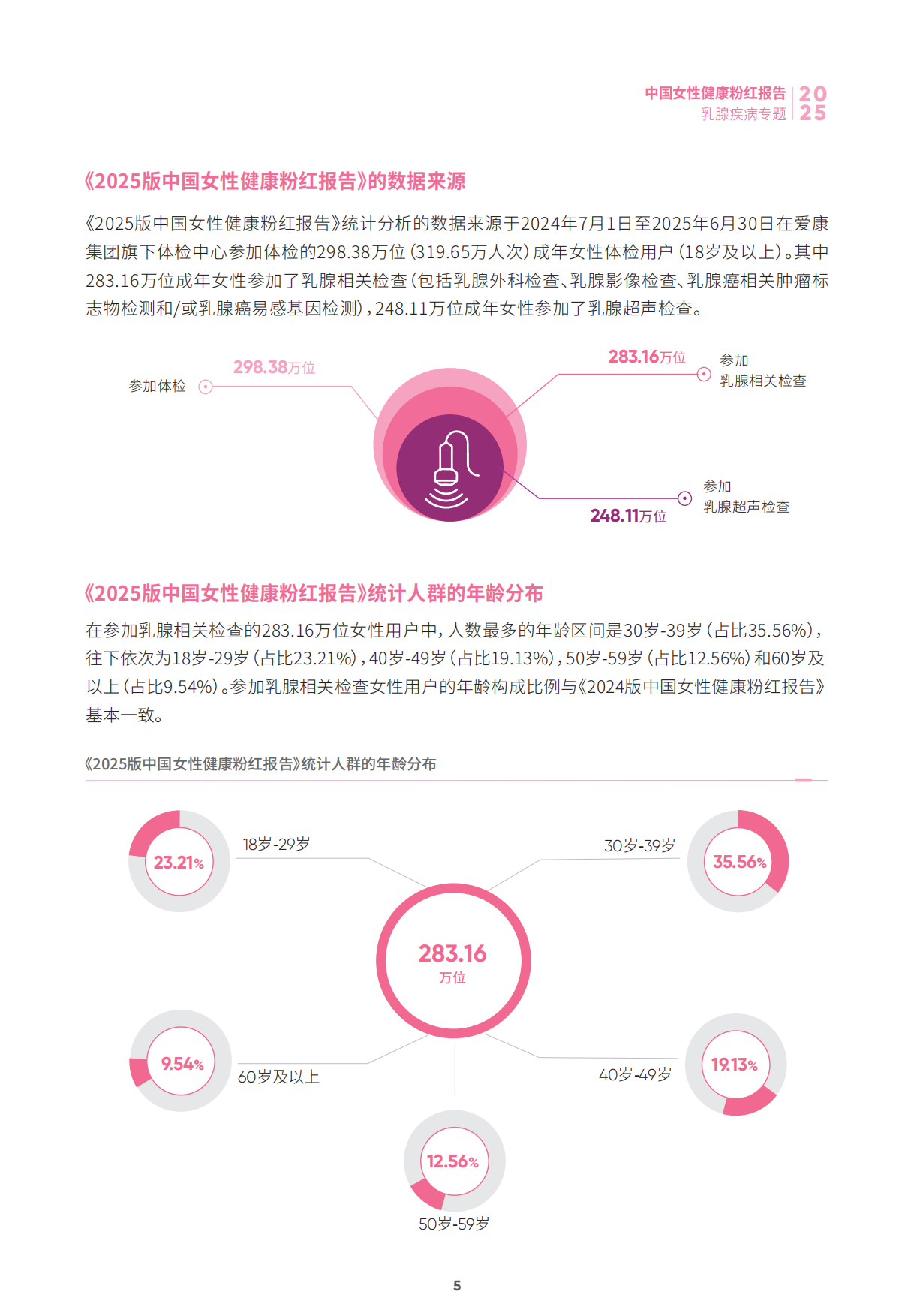 2025中国女性健康粉红报告-爱康集团.pdf_第6页