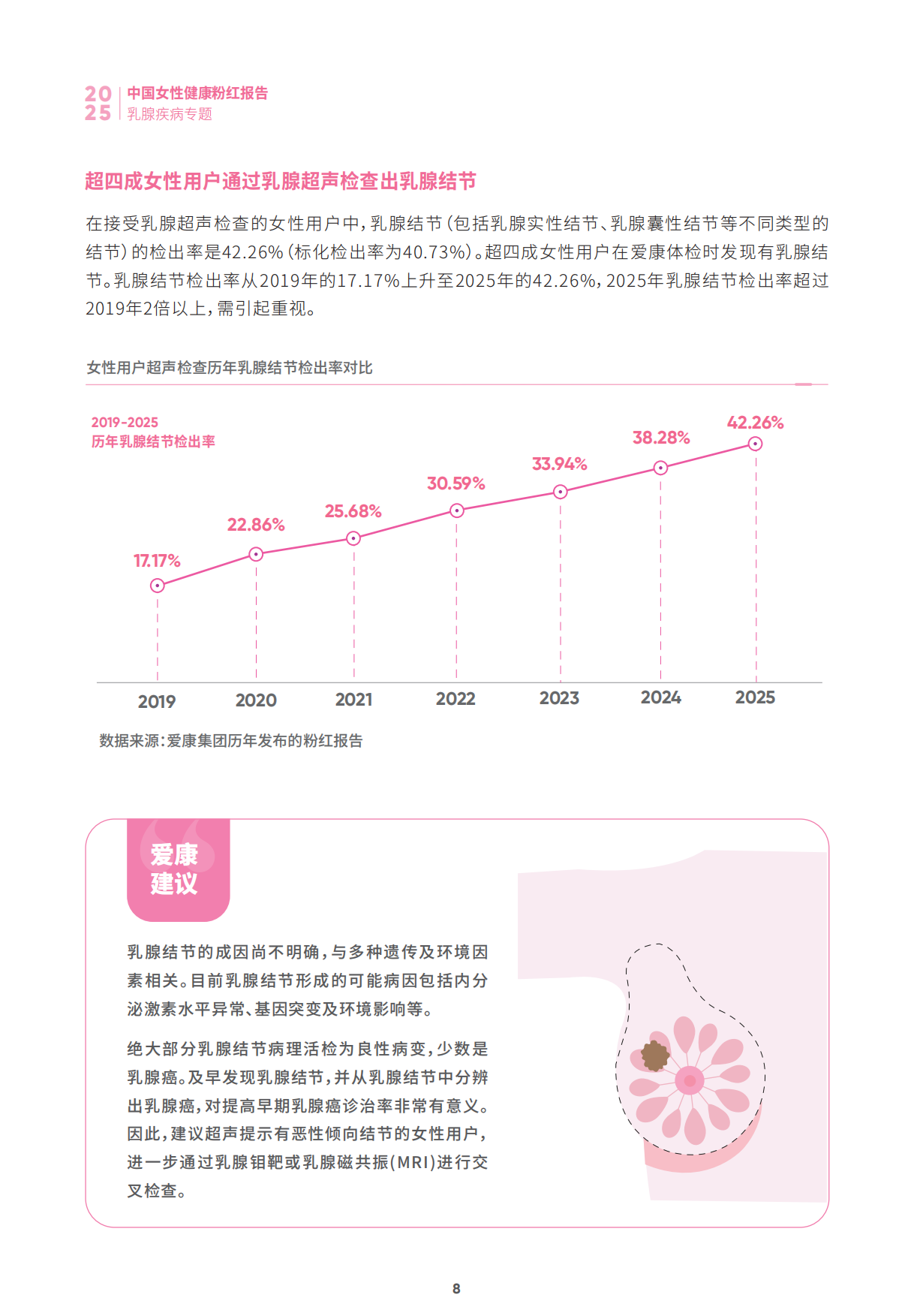 2025中国女性健康粉红报告-爱康集团.pdf_第9页