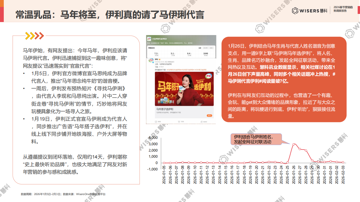 2026春节营销趋势洞察报告-慧科讯业Wisers.pdf_第10页