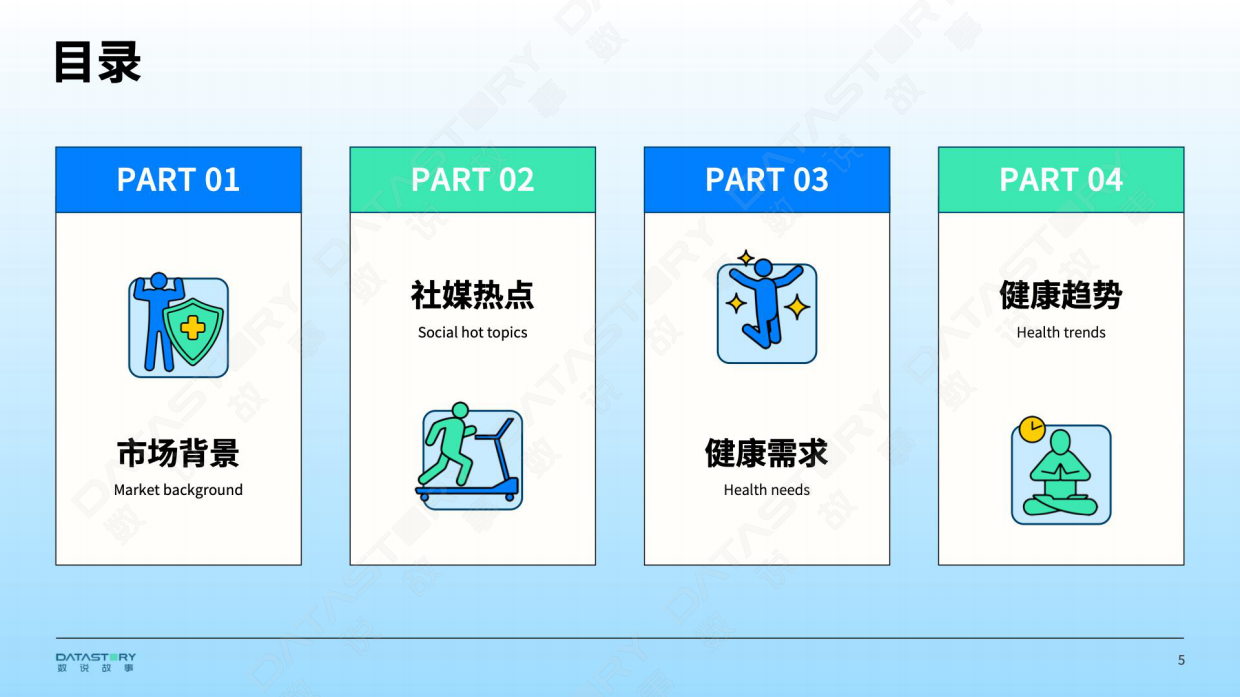 2026年大健康新趋势风向洞察报告-数说故事.pdf_第5页