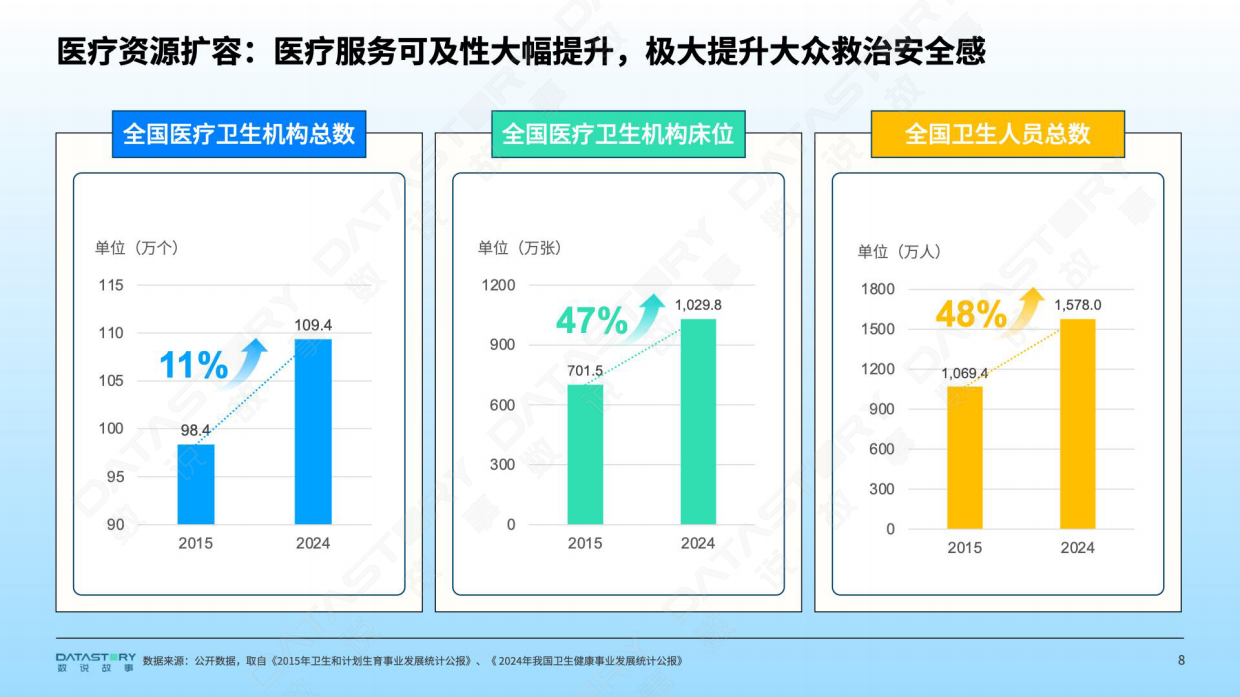 2026年大健康新趋势风向洞察报告-数说故事.pdf_第8页