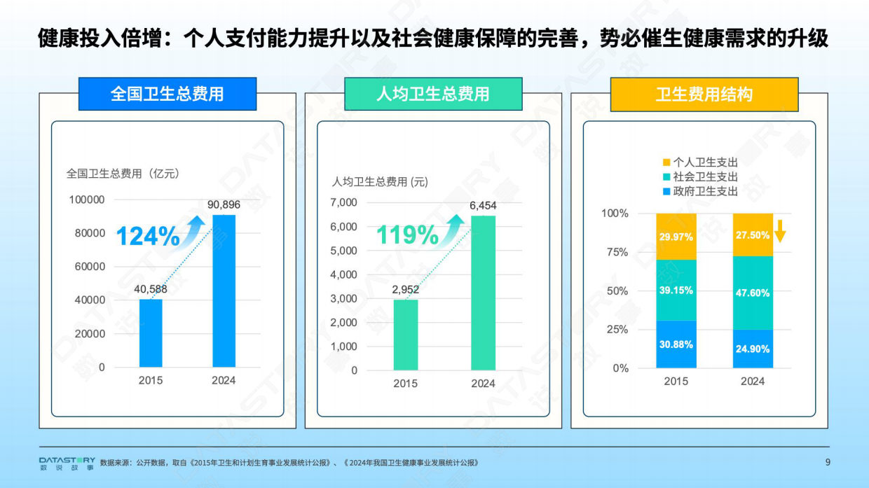 2026年大健康新趋势风向洞察报告-数说故事.pdf_第9页