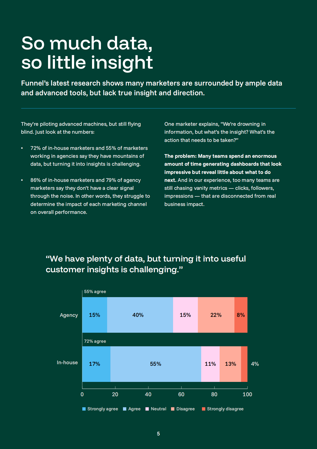 2026年营销情报报告（英文）.pdf_第5页