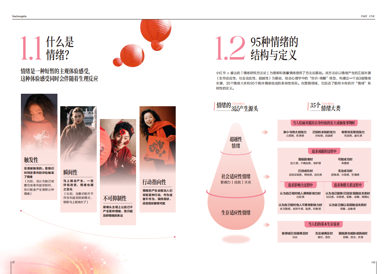 2026小红书商业快消行业节点营销情绪洞察图鉴—CNY专题-小红书.pdf_第7页