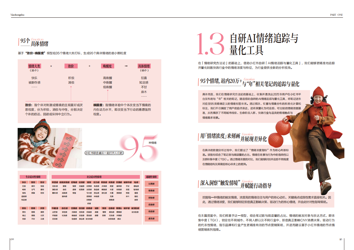 2026小红书商业快消行业节点营销情绪洞察图鉴—CNY专题-小红书.pdf_第8页
