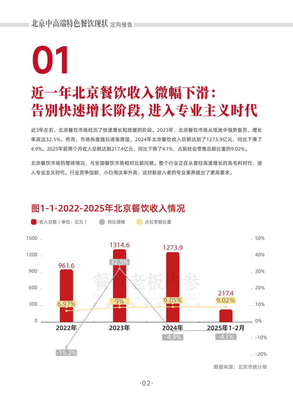 北京中高端特色餐饮定向报告 （2025）-餐饮老板内参·餐里眼大数据研究中心.pdf_第5页