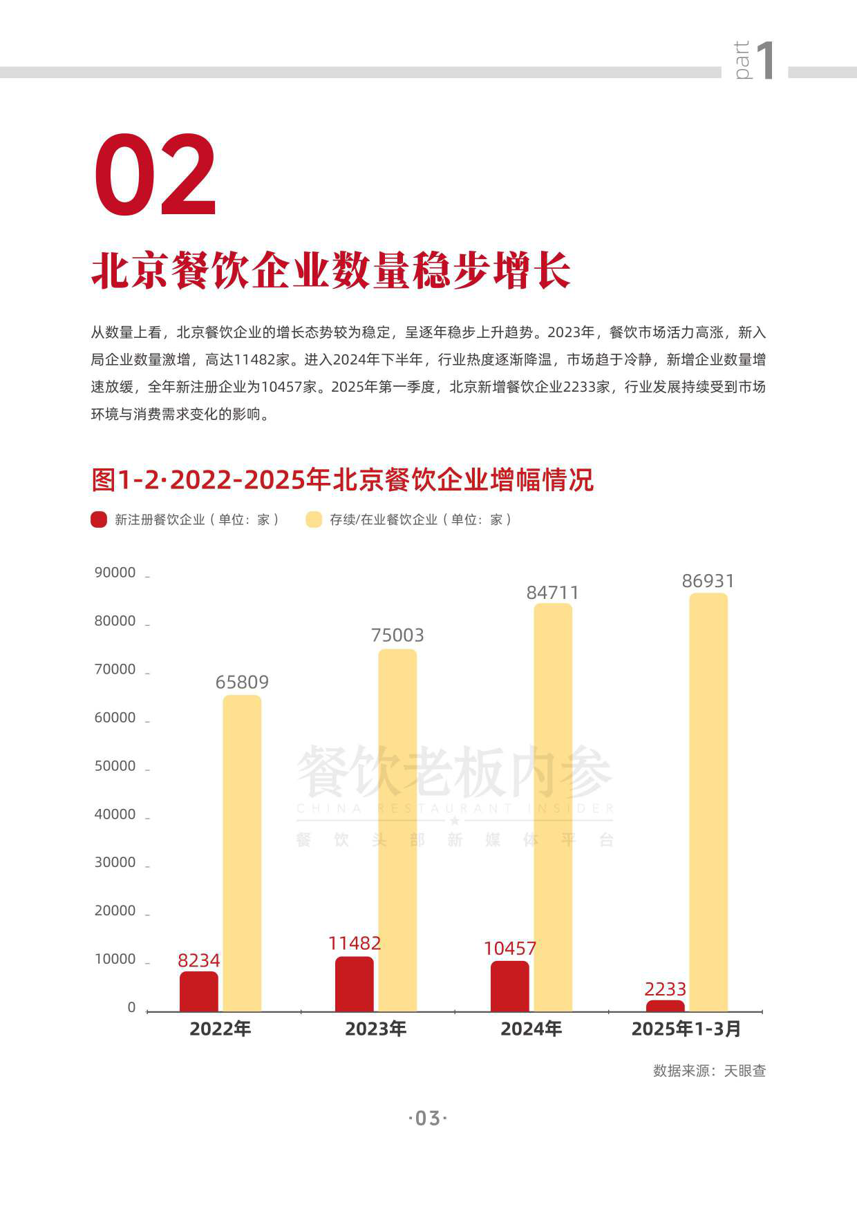 北京中高端特色餐饮定向报告 （2025）-餐饮老板内参·餐里眼大数据研究中心.pdf_第6页