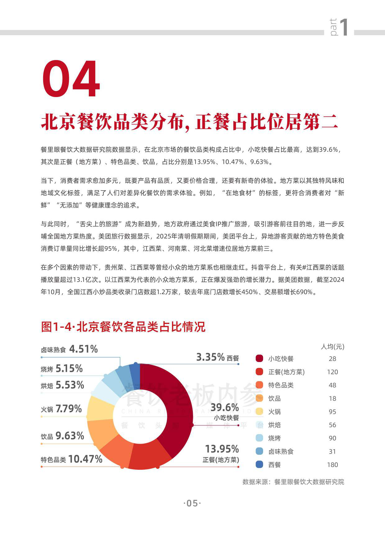 北京中高端特色餐饮定向报告 （2025）-餐饮老板内参·餐里眼大数据研究中心.pdf_第8页