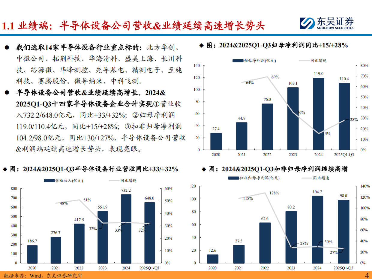 东吴证券-2026年度半导体设备行业策略：看好存储&先进逻辑扩产，设备商国产化迎新机遇.pdf_第4页