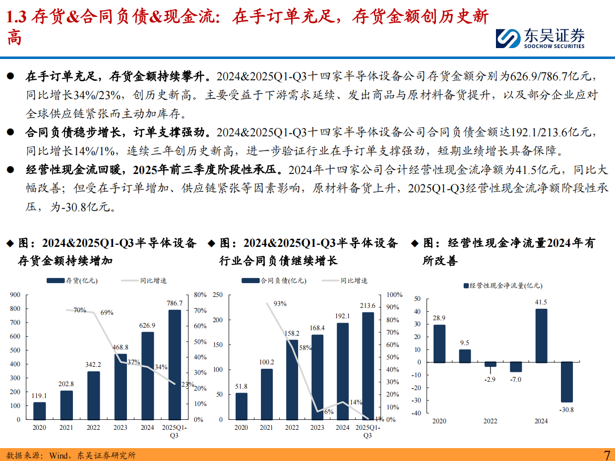 东吴证券-2026年度半导体设备行业策略：看好存储&先进逻辑扩产，设备商国产化迎新机遇.pdf_第7页