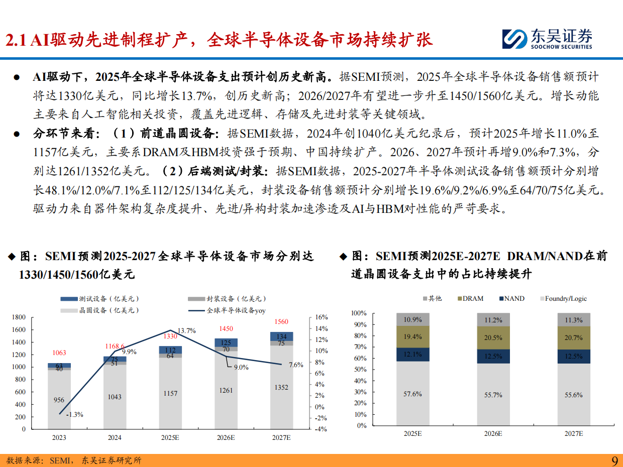 东吴证券-2026年度半导体设备行业策略：看好存储&先进逻辑扩产，设备商国产化迎新机遇.pdf_第9页