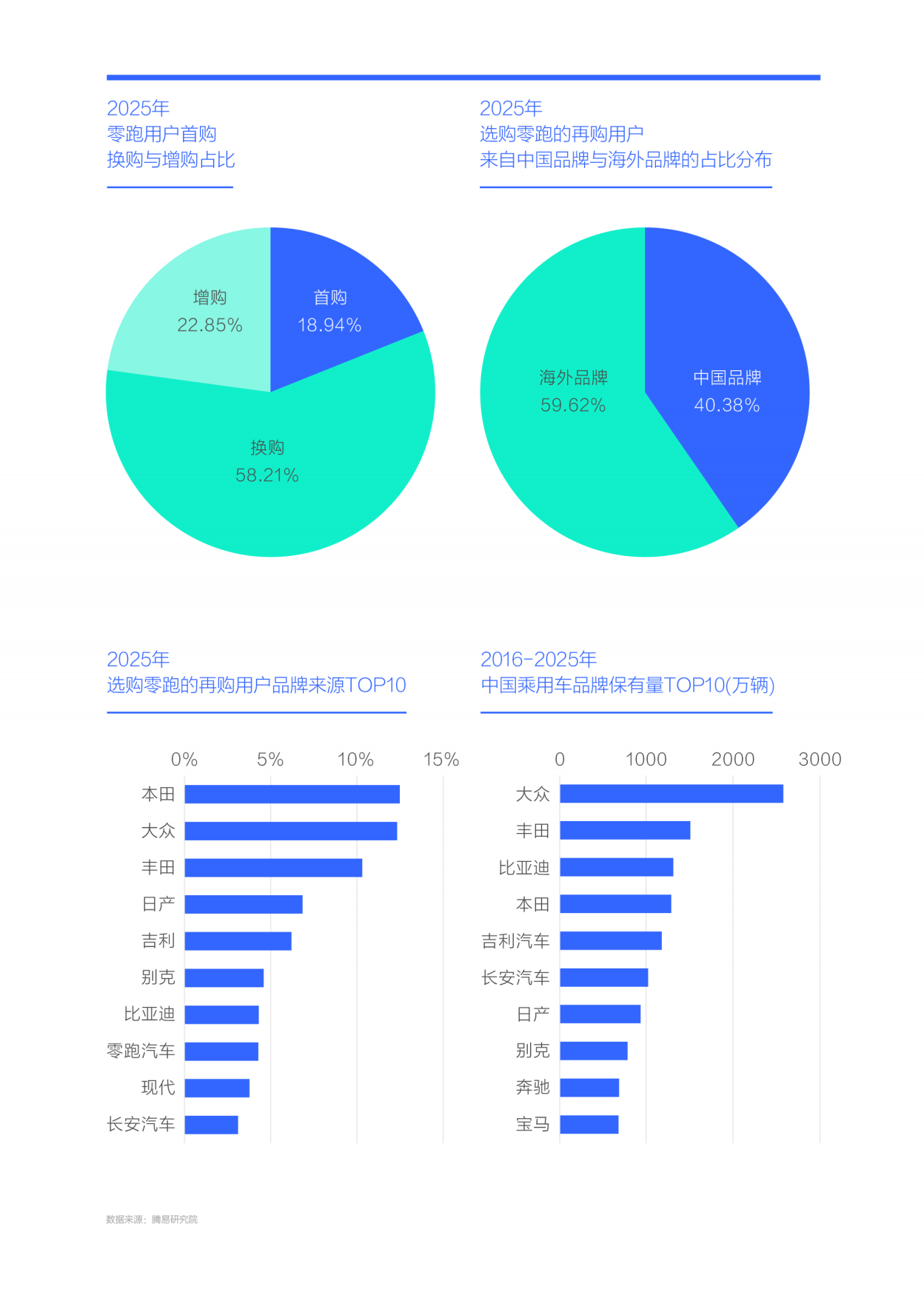 零跑汽车市场竞争力分析报告（2026版）-腾易研究院.pdf_第6页
