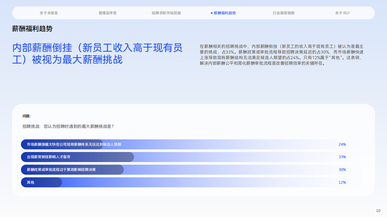 薪酬观察2026：中国大陆篇-RGF.pdf_第10页