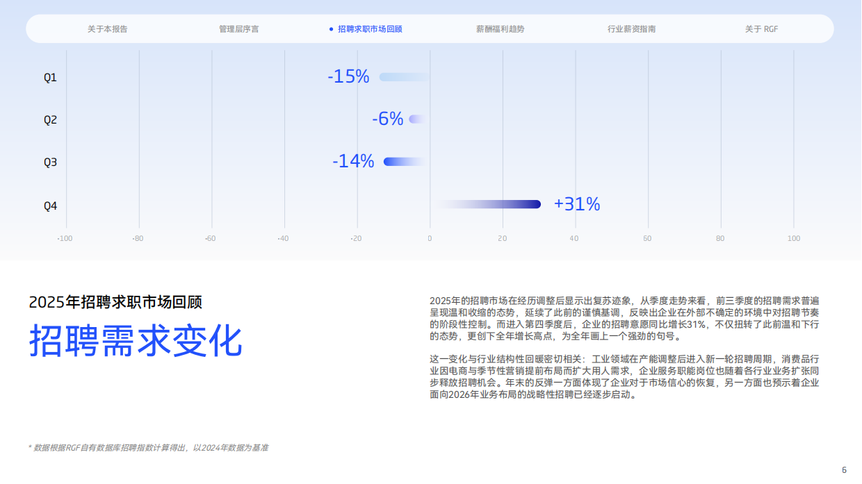 薪酬观察2026：中国大陆篇-RGF.pdf_第6页