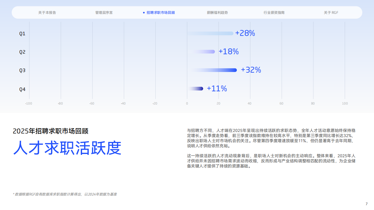 薪酬观察2026：中国大陆篇-RGF.pdf_第7页