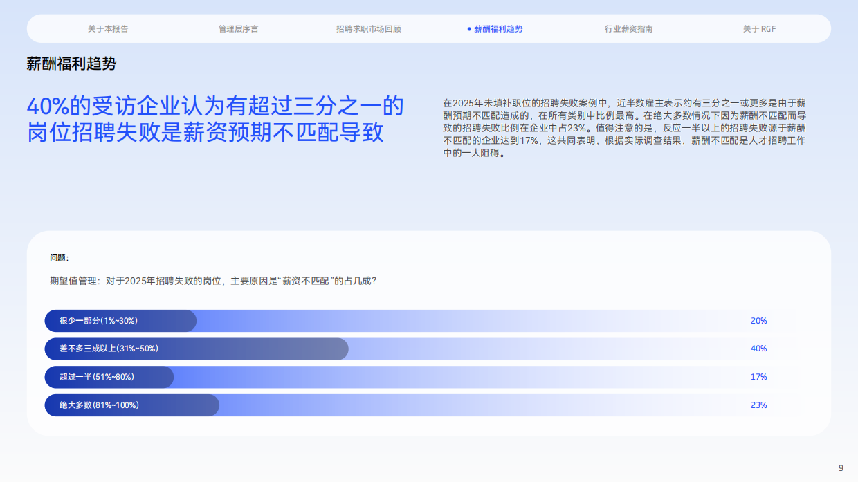 薪酬观察2026：中国大陆篇-RGF.pdf_第9页