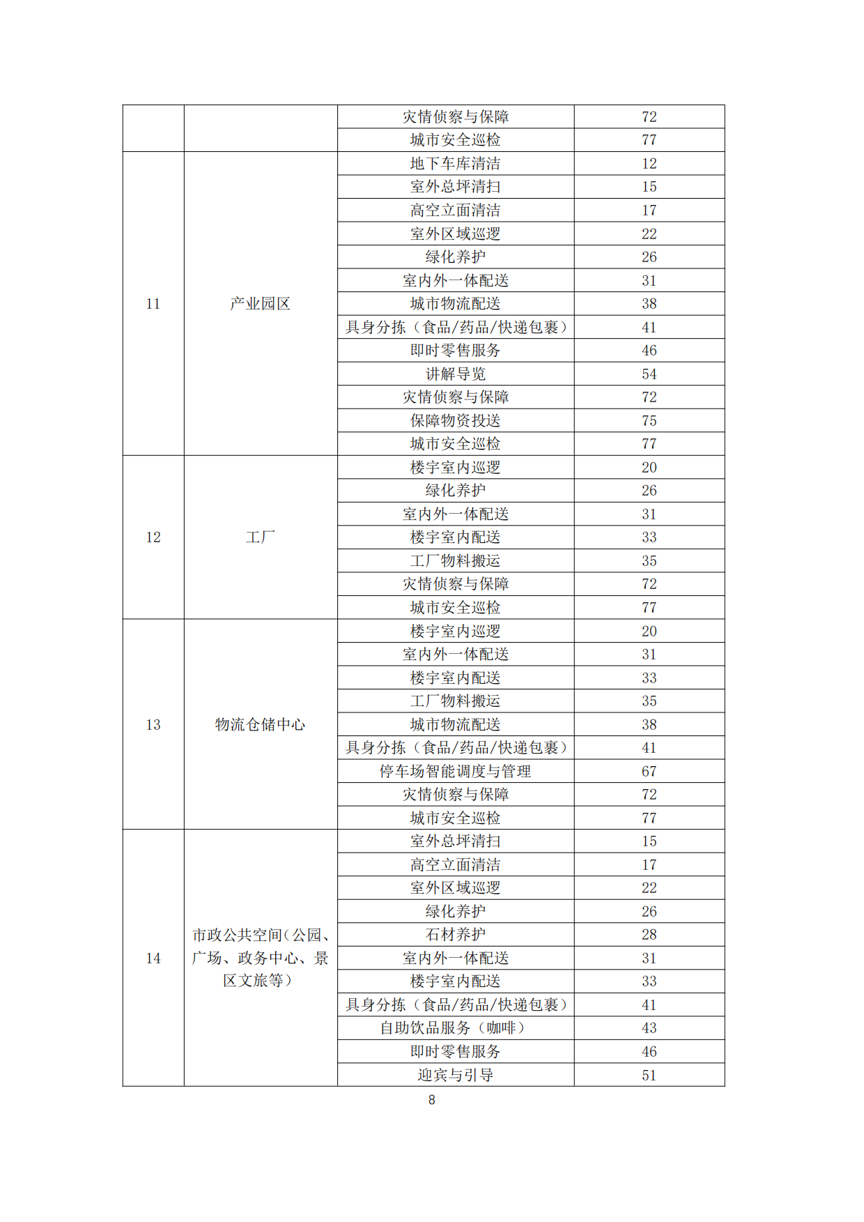 智能机器人城市空间场景应用指南2026版.pdf_第8页