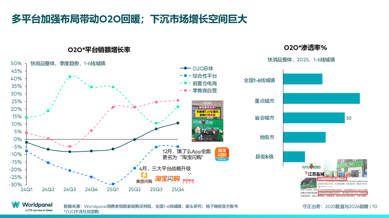 中国快速消费品市场的变与不变-2025复盘与2026前瞻-Worldpanel.pdf_第10页