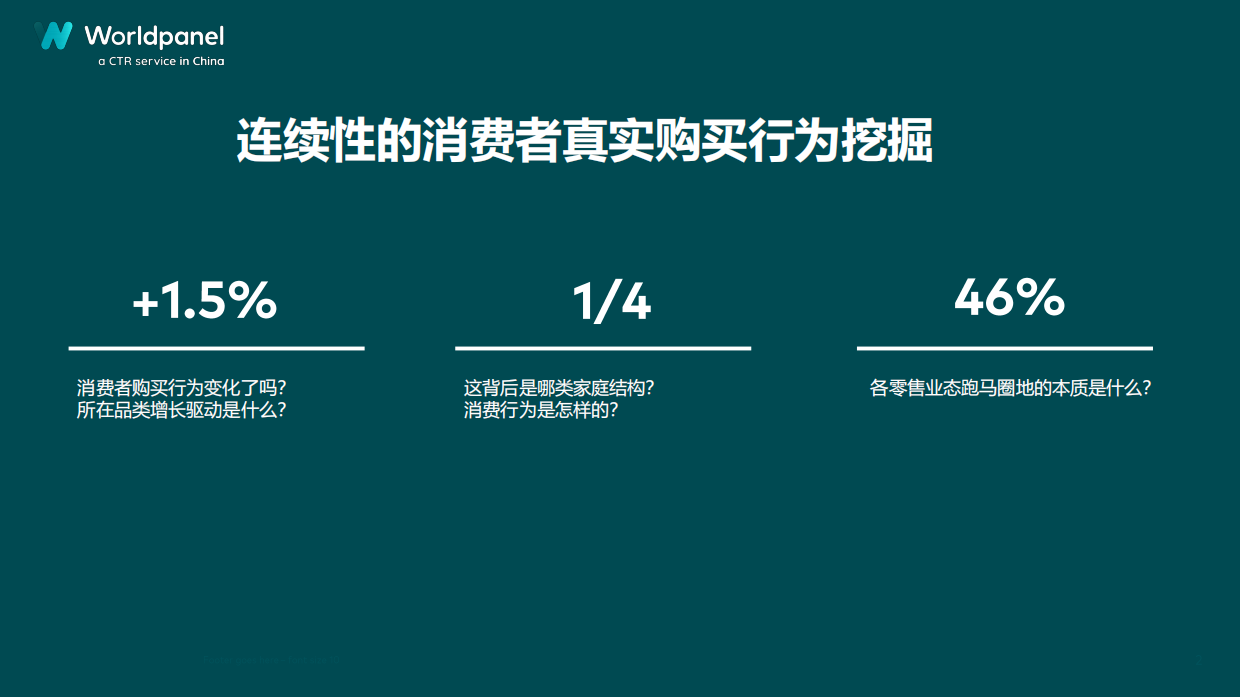 中国快速消费品市场的变与不变-2025复盘与2026前瞻-Worldpanel.pdf_第2页