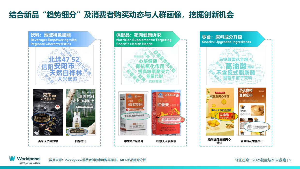 中国快速消费品市场的变与不变-2025复盘与2026前瞻-Worldpanel.pdf_第6页