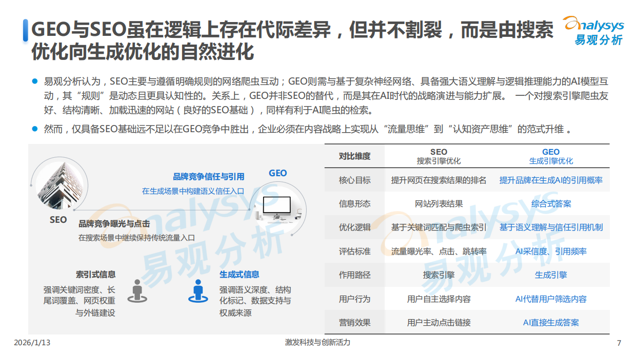 中国GEO行业市场发展报告2026-易观分析.pdf_第7页