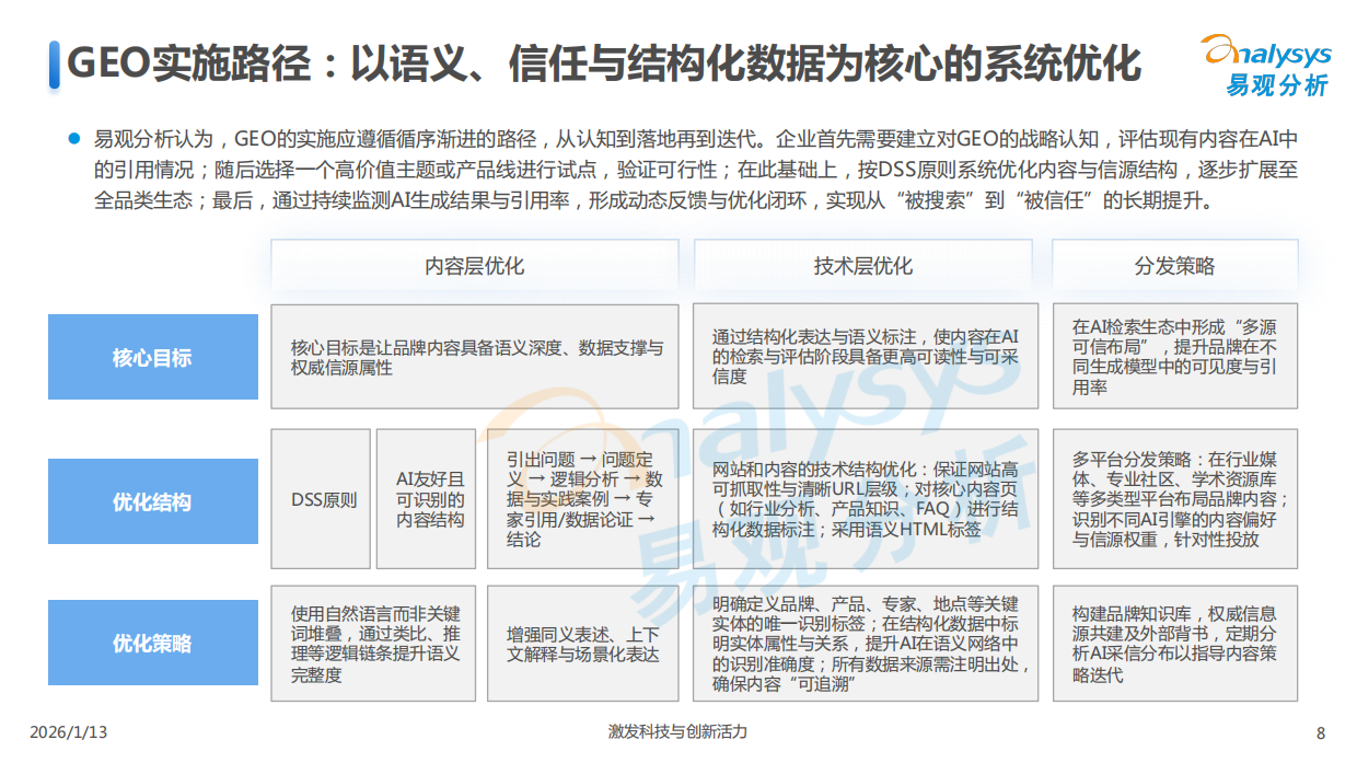 中国GEO行业市场发展报告2026-易观分析.pdf_第8页