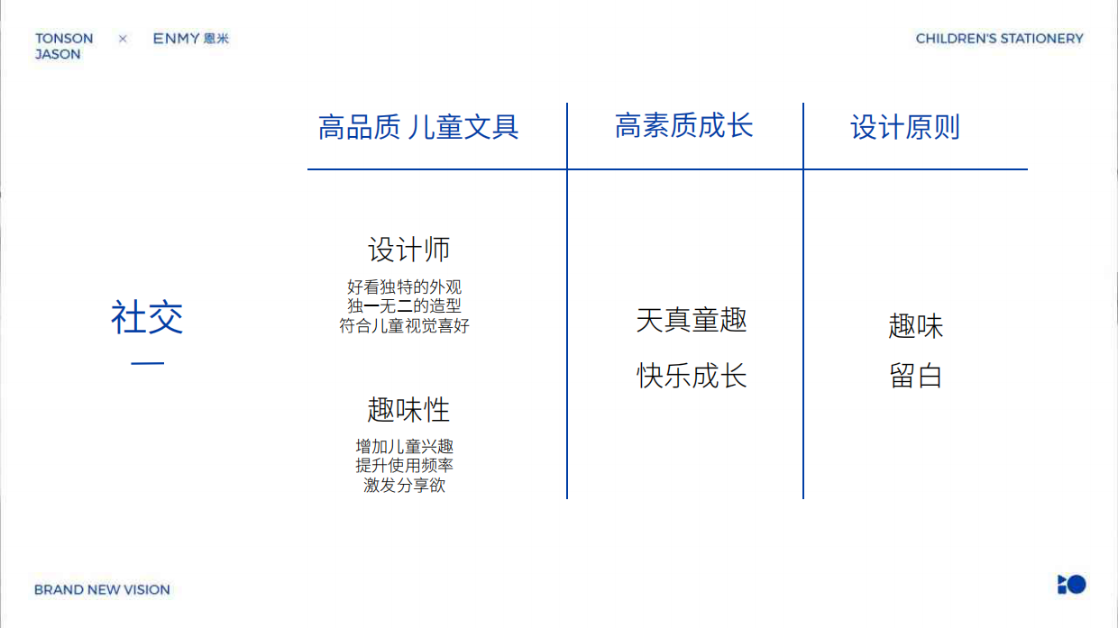 恩米儿童文具体系化视觉超级符号VI设计方案.pdf_第10页