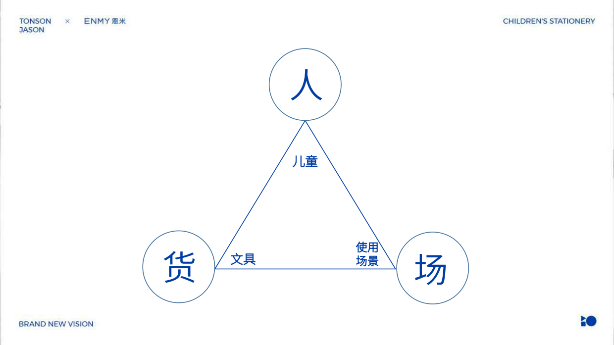 恩米儿童文具体系化视觉超级符号VI设计方案.pdf_第4页
