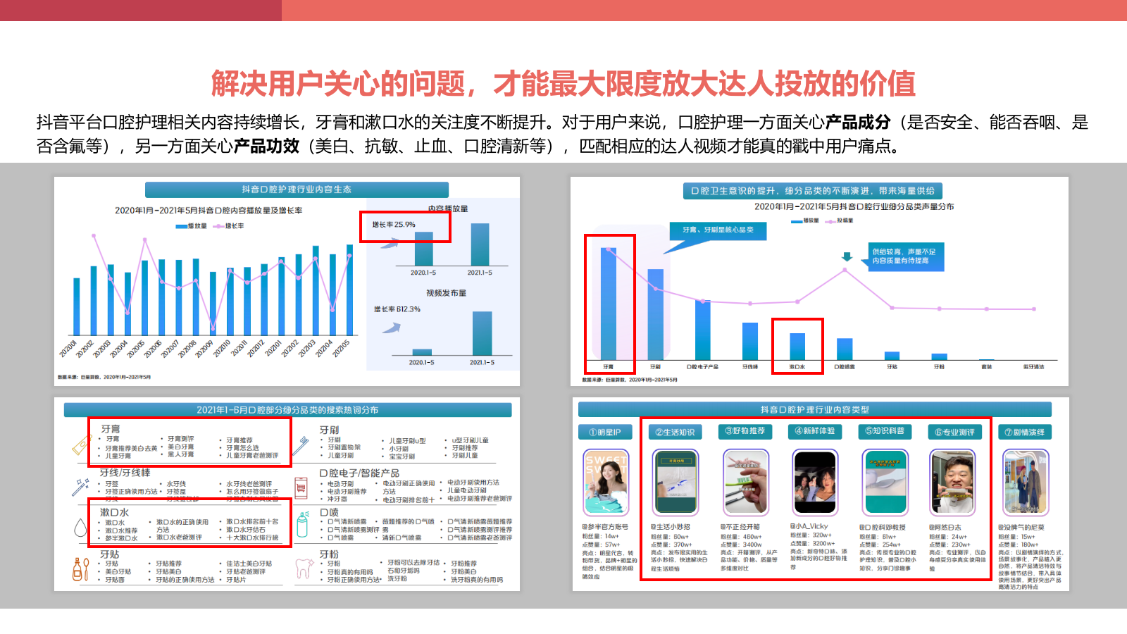 快消零售牙膏品牌抖音达人投放策划方案.pptx_第6页