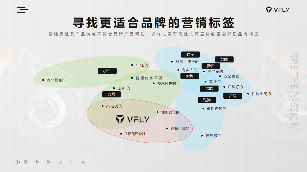 雅迪电动车【VFLY】品牌换新发布会线上传播方案规划.pdf_第10页