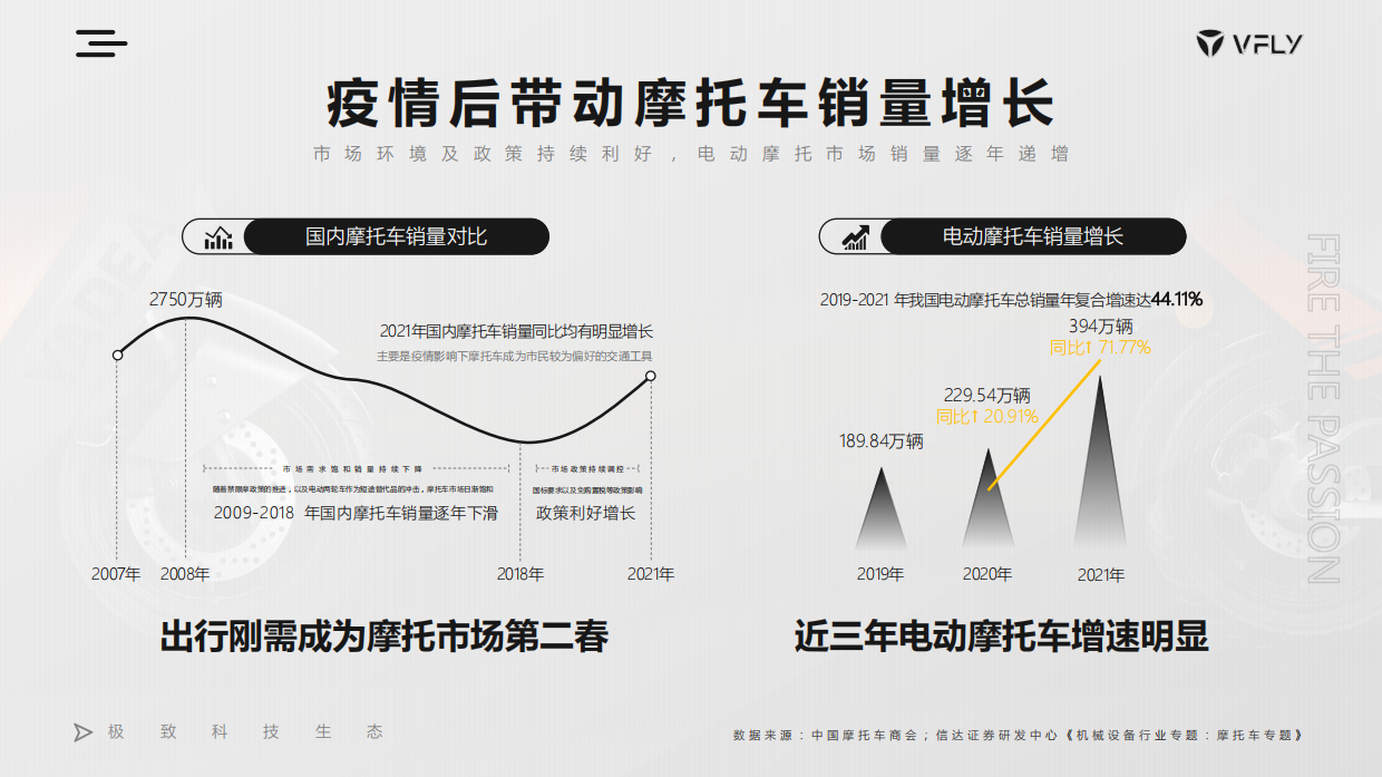 雅迪电动车【VFLY】品牌换新发布会线上传播方案规划.pdf_第5页