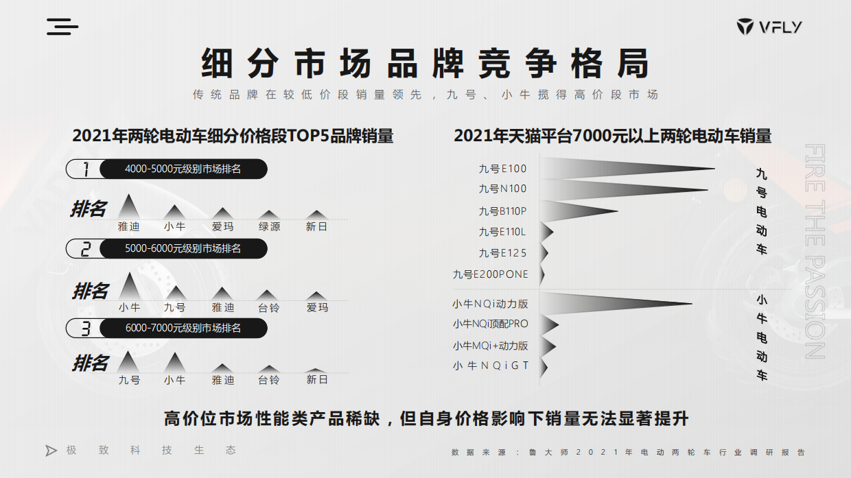 雅迪电动车【VFLY】品牌换新发布会线上传播方案规划.pdf_第6页