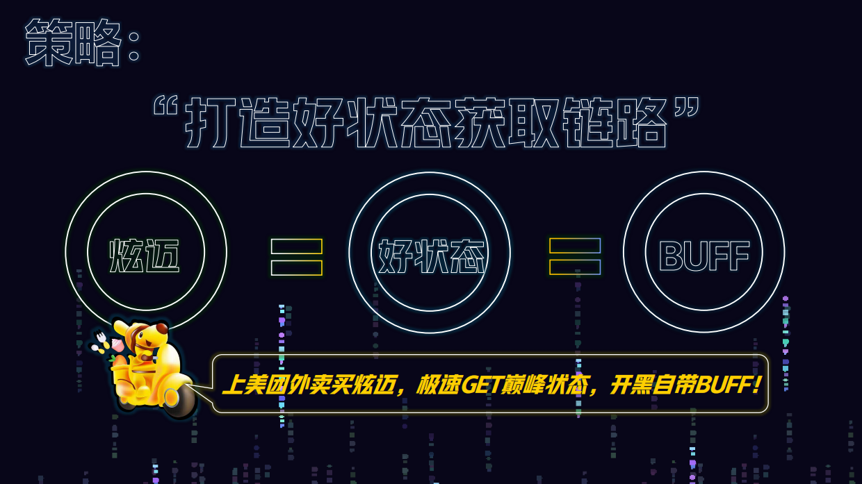 炫迈x美团为夜湾加点【状态BUFF】.pdf_第10页