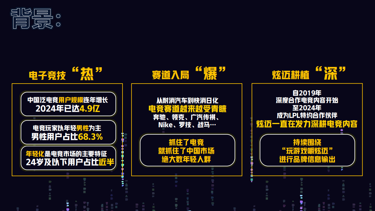 炫迈x美团为夜湾加点【状态BUFF】.pdf_第3页